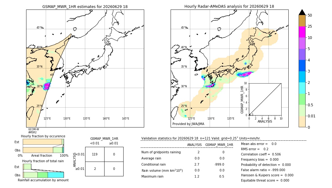 GSMaP MWR validation image. 2026/06/29 18