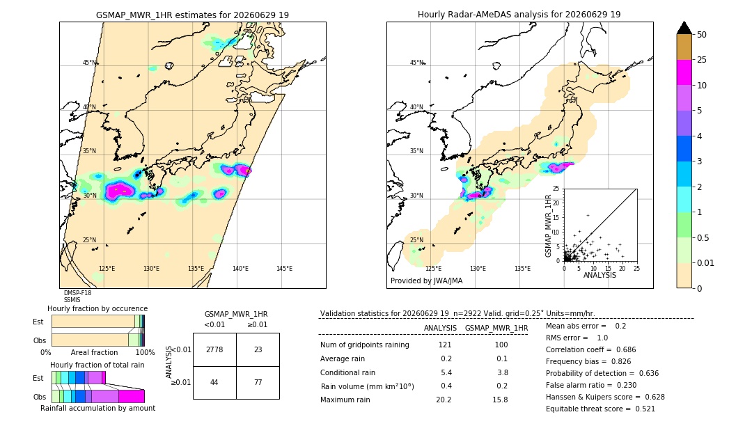 GSMaP MWR validation image. 2026/06/29 19