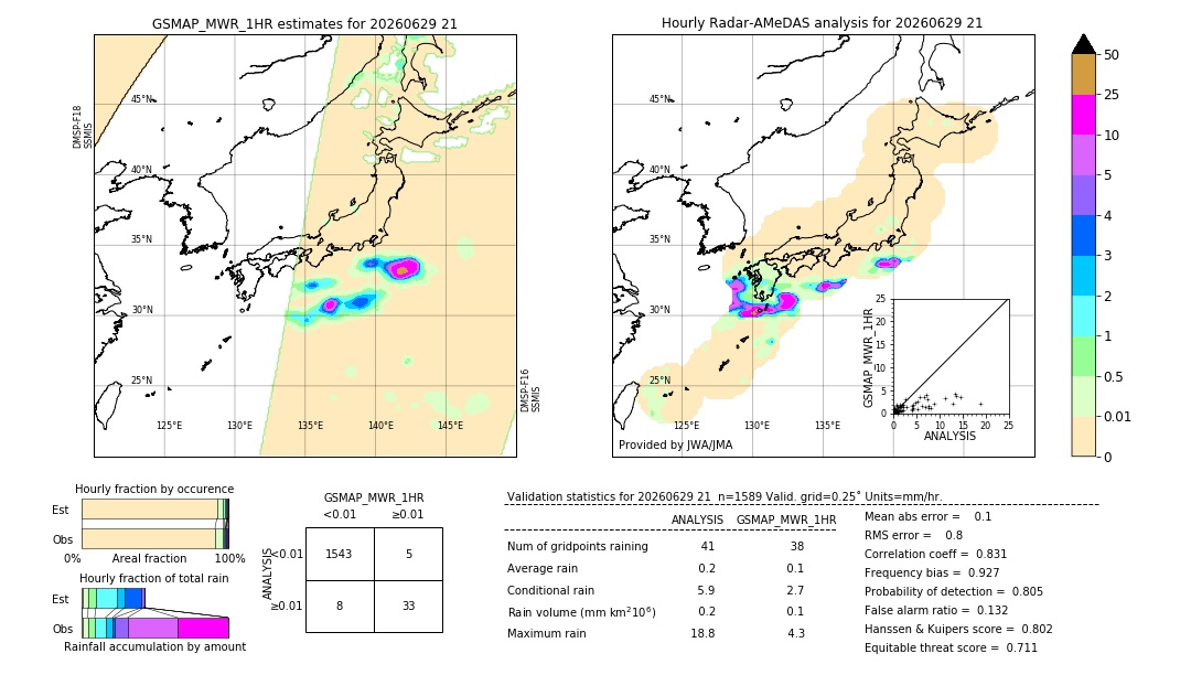 GSMaP MWR validation image. 2026/06/29 21