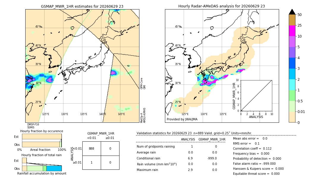 GSMaP MWR validation image. 2026/06/29 23