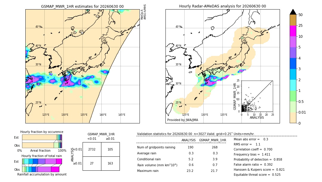 GSMaP MWR validation image. 2026/06/30 00