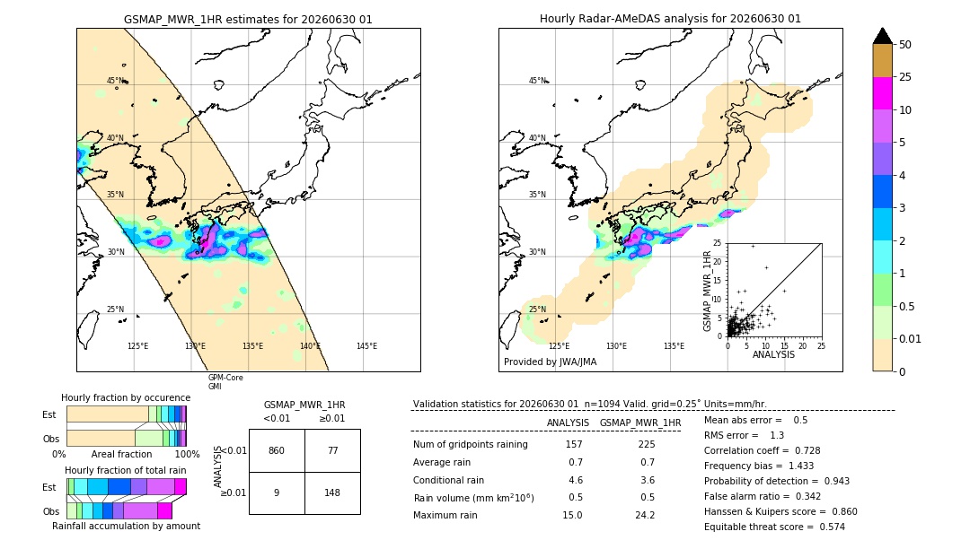 GSMaP MWR validation image. 2026/06/30 01
