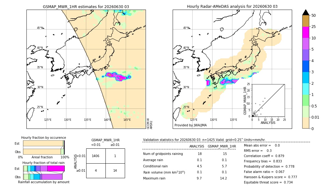GSMaP MWR validation image. 2026/06/30 03