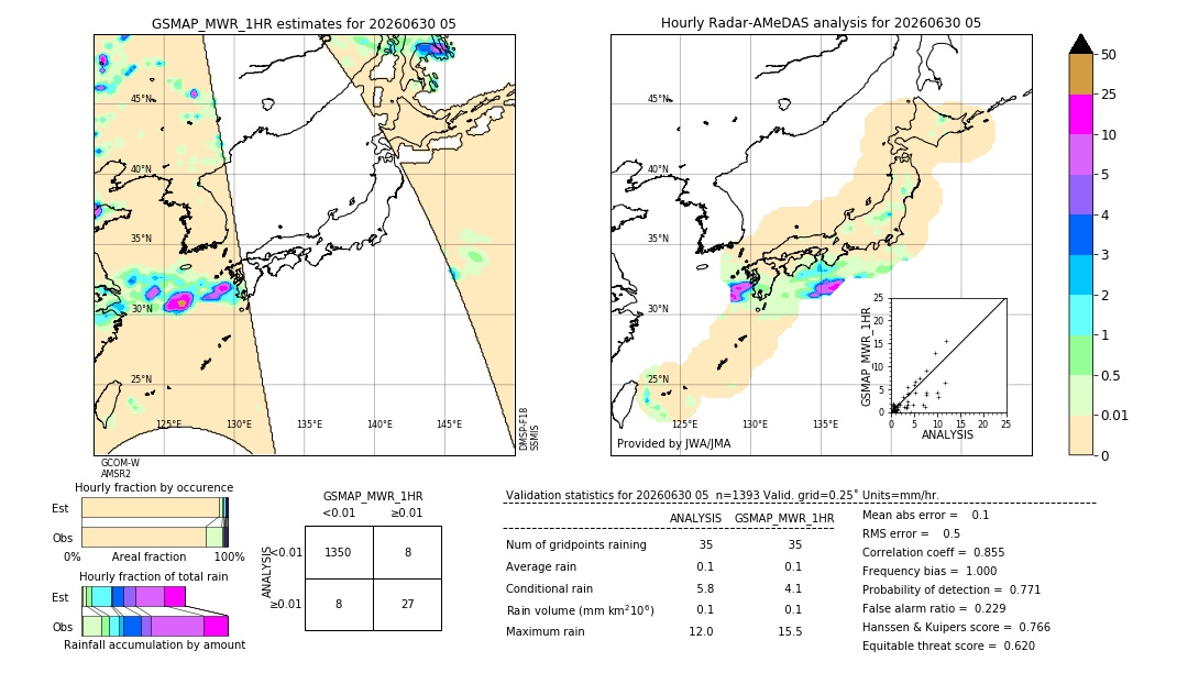 GSMaP MWR validation image. 2026/06/30 05