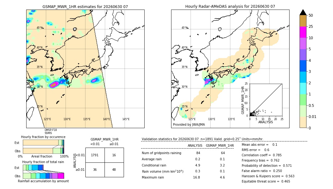 GSMaP MWR validation image. 2026/06/30 07