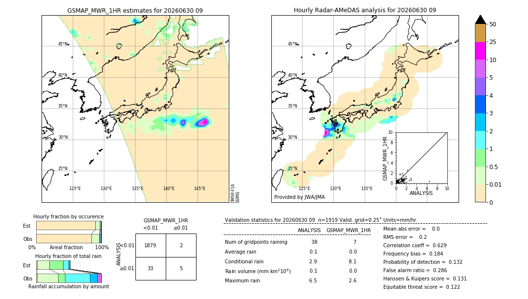 GSMaP MWR validation image. 2026/06/30 09