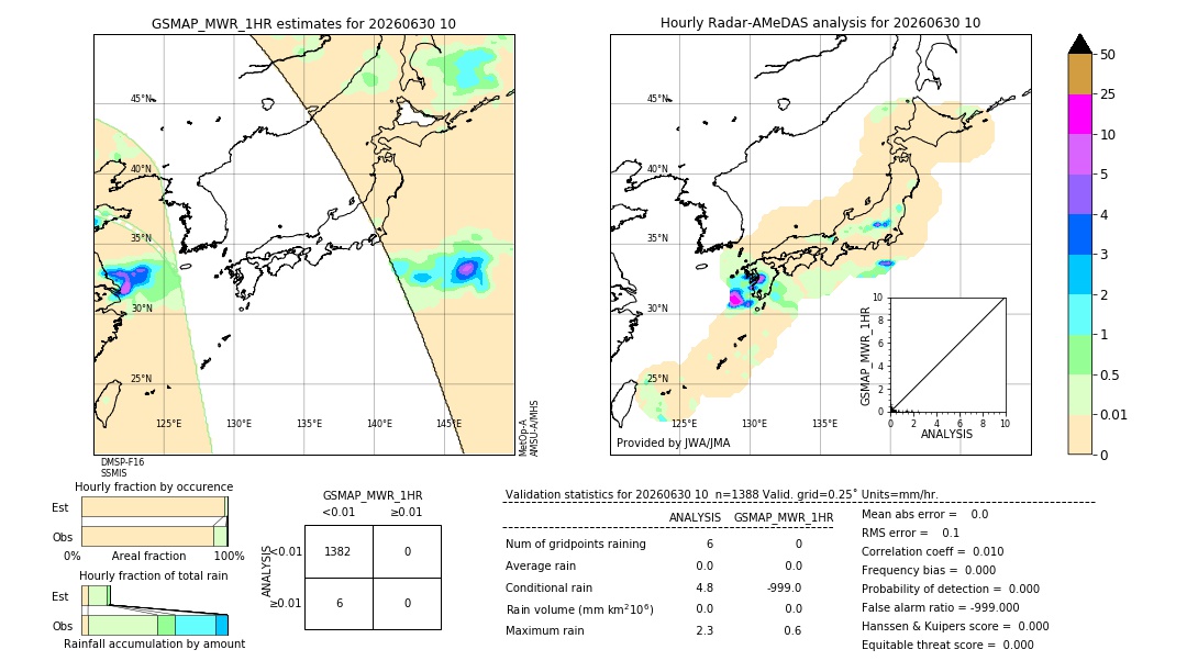 GSMaP MWR validation image. 2026/06/30 10