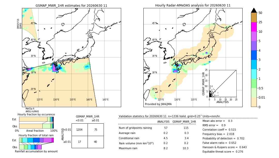GSMaP MWR validation image. 2026/06/30 11