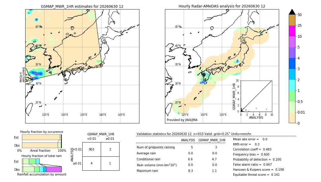 GSMaP MWR validation image. 2026/06/30 12