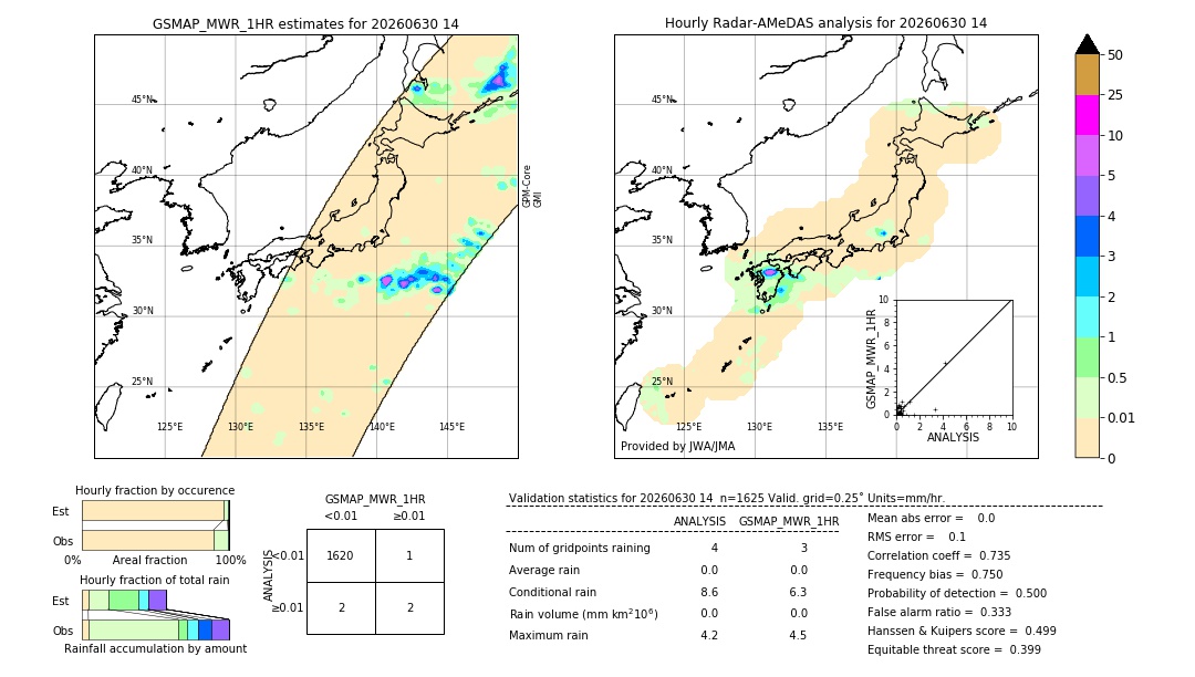 GSMaP MWR validation image. 2026/06/30 14