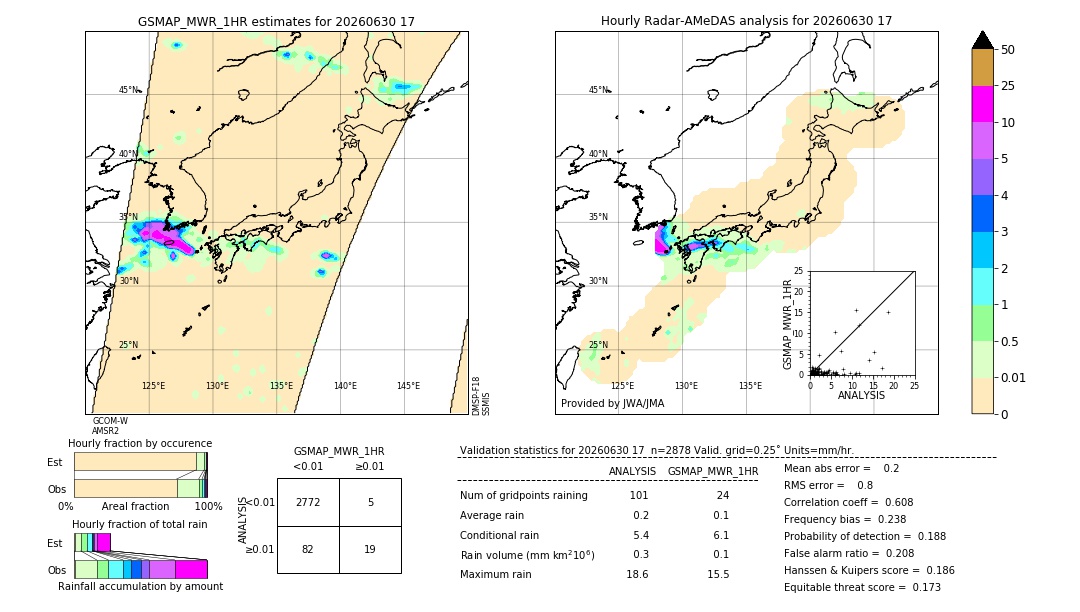 GSMaP MWR validation image. 2026/06/30 17