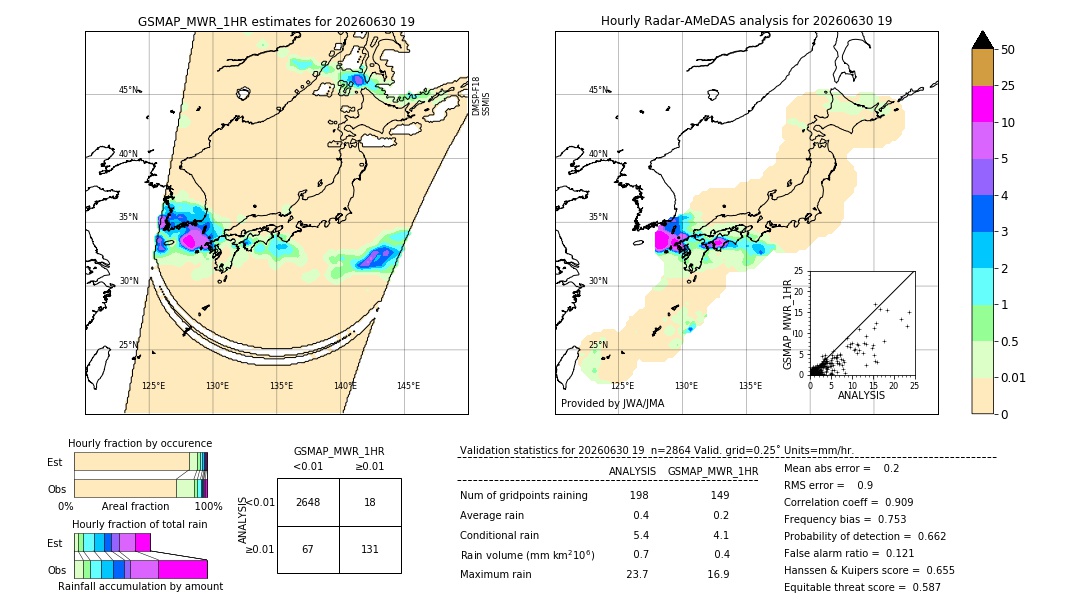 GSMaP MWR validation image. 2026/06/30 19