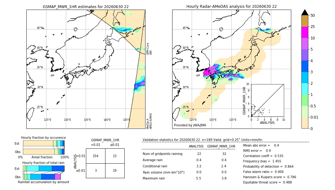 GSMaP MWR validation image. 2026/06/30 22