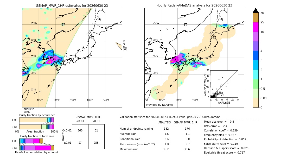 GSMaP MWR validation image. 2026/06/30 23