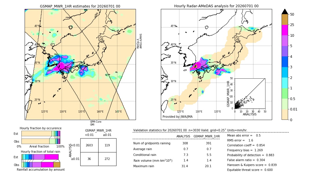 GSMaP MWR validation image. 2026/07/01 00