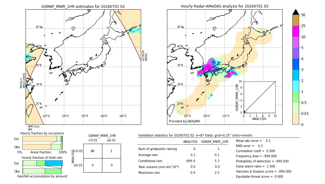 GSMaP MWR validation image. 2026/07/01 02