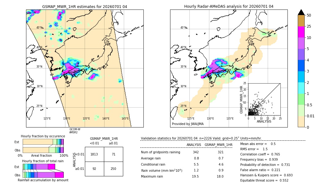 GSMaP MWR validation image. 2026/07/01 04