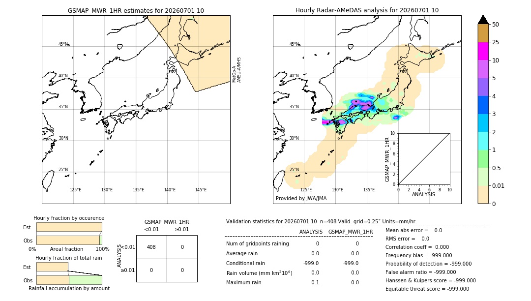 GSMaP MWR validation image. 2026/07/01 10