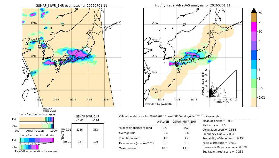 GSMaP MWR validation image. 2026/07/01 11