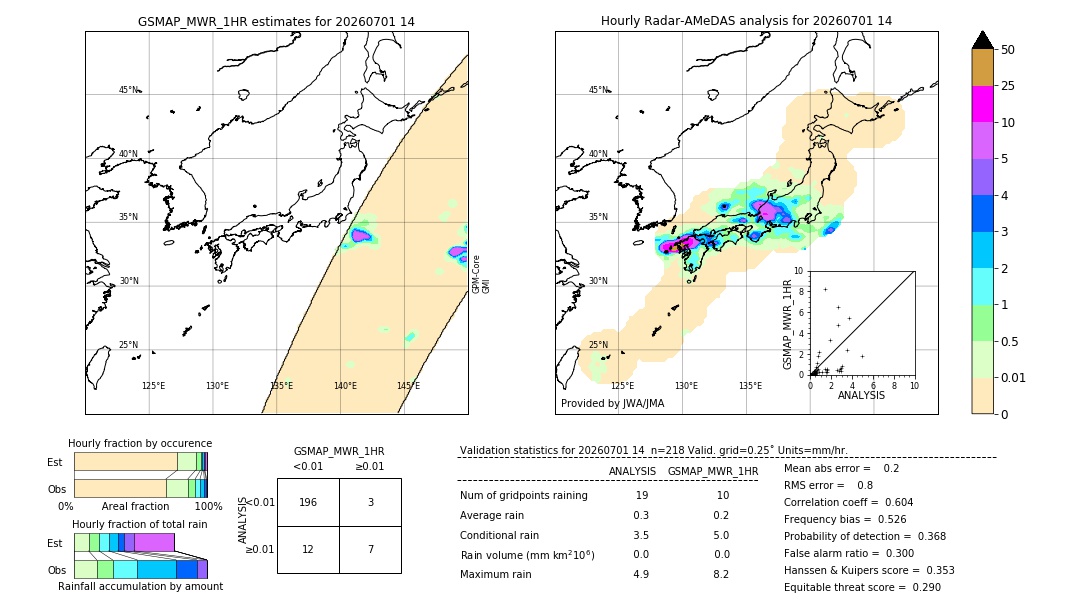 GSMaP MWR validation image. 2026/07/01 14