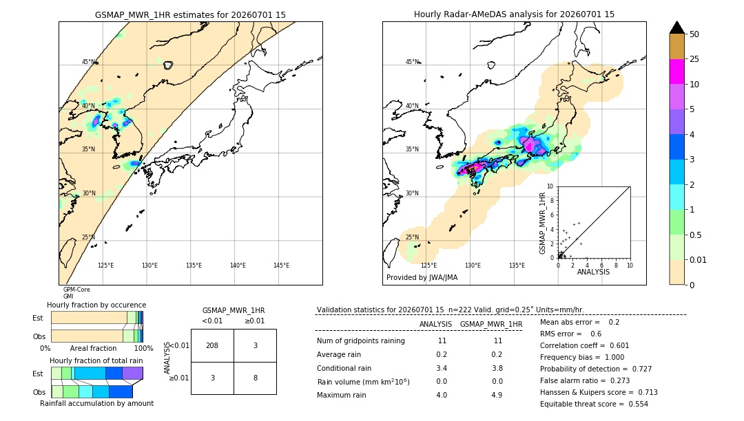 GSMaP MWR validation image. 2026/07/01 15