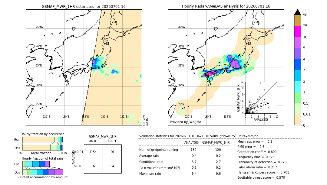 GSMaP MWR validation image. 2026/07/01 16
