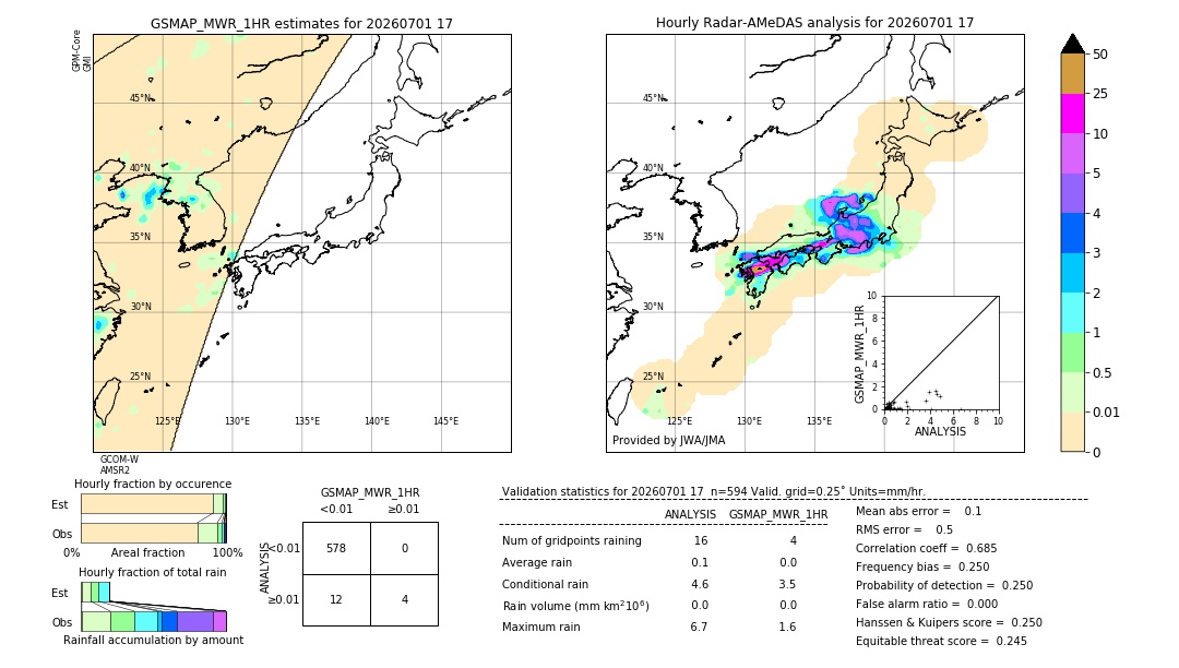 GSMaP MWR validation image. 2026/07/01 17