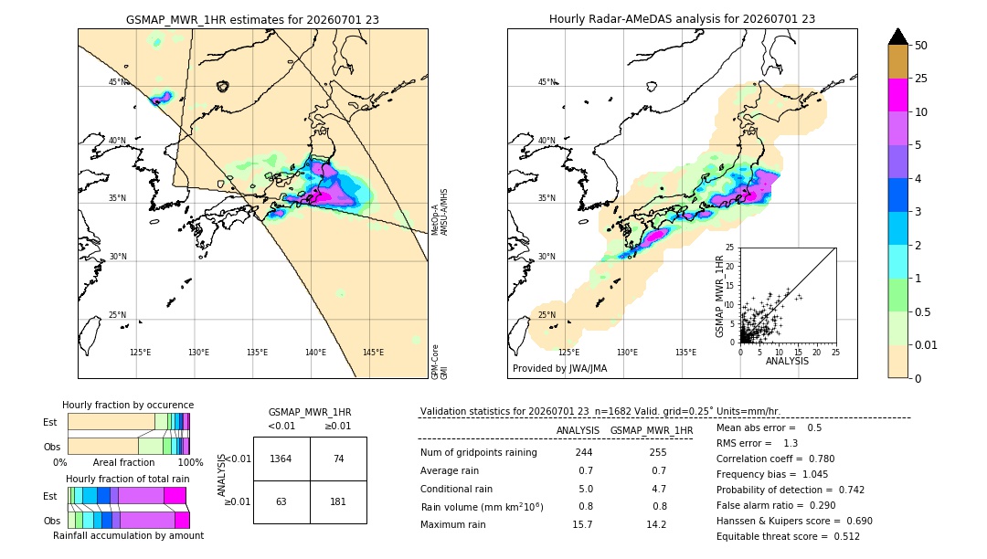 GSMaP MWR validation image. 2026/07/01 23