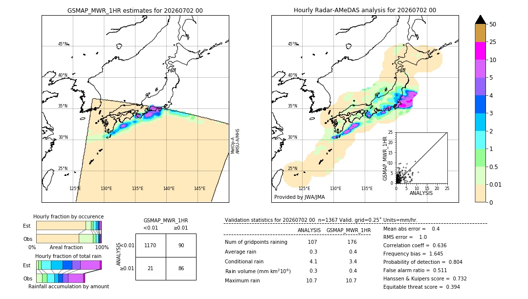 GSMaP MWR validation image. 2026/07/02 00