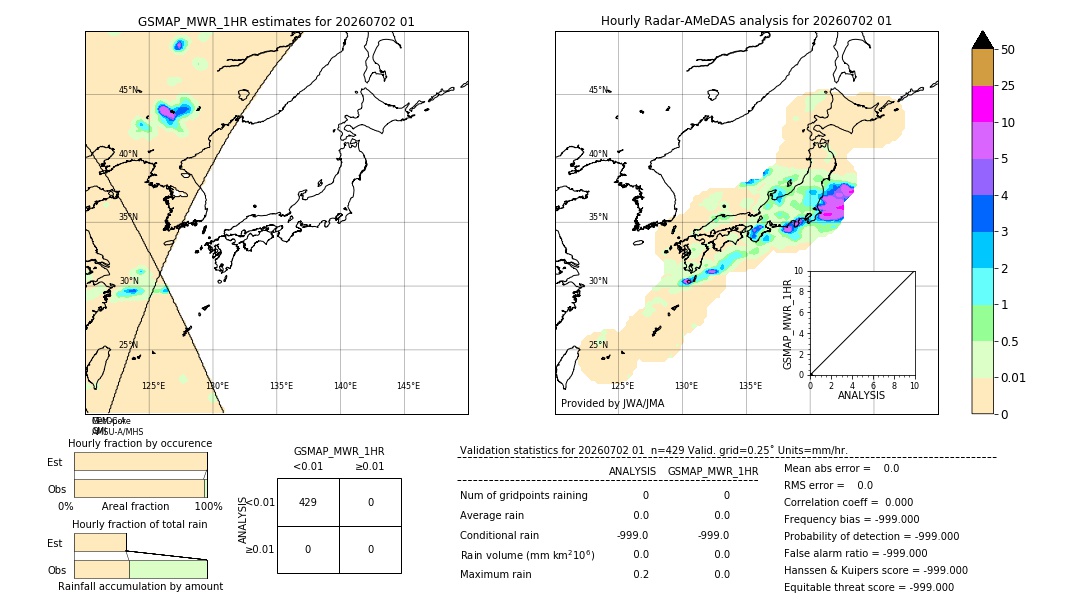 GSMaP MWR validation image. 2026/07/02 01