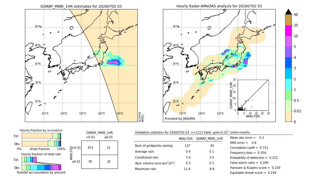 GSMaP MWR validation image. 2026/07/02 03