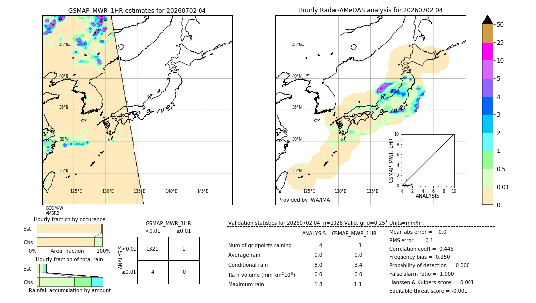 GSMaP MWR validation image. 2026/07/02 04