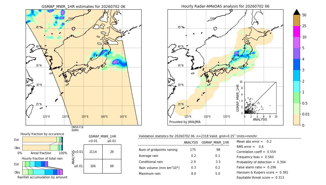 GSMaP MWR validation image. 2026/07/02 06