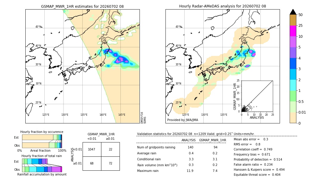 GSMaP MWR validation image. 2026/07/02 08