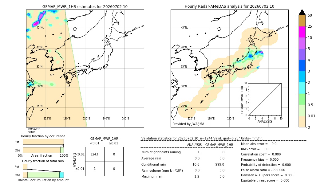 GSMaP MWR validation image. 2026/07/02 10