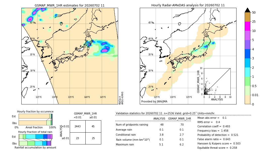 GSMaP MWR validation image. 2026/07/02 11