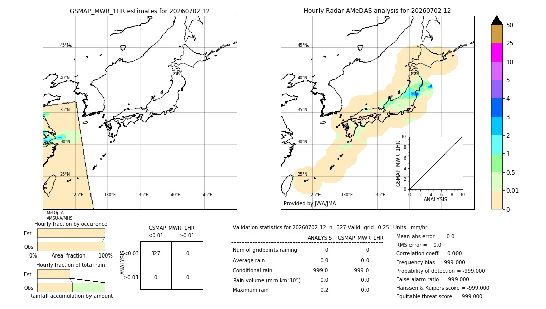 GSMaP MWR validation image. 2026/07/02 12