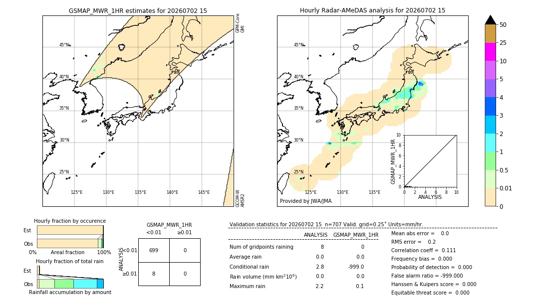 GSMaP MWR validation image. 2026/07/02 15
