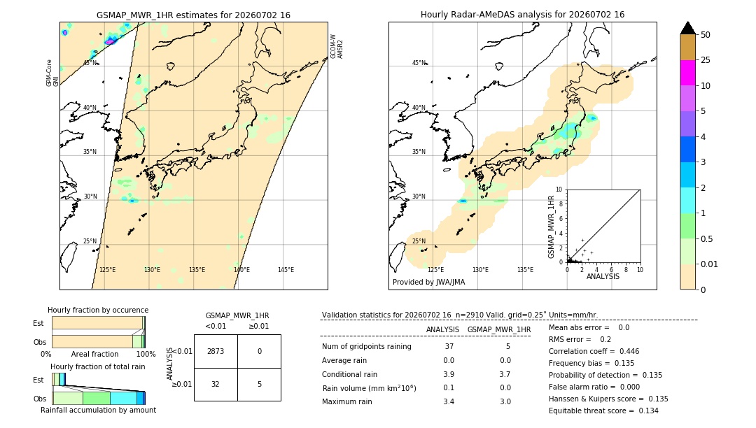 GSMaP MWR validation image. 2026/07/02 16