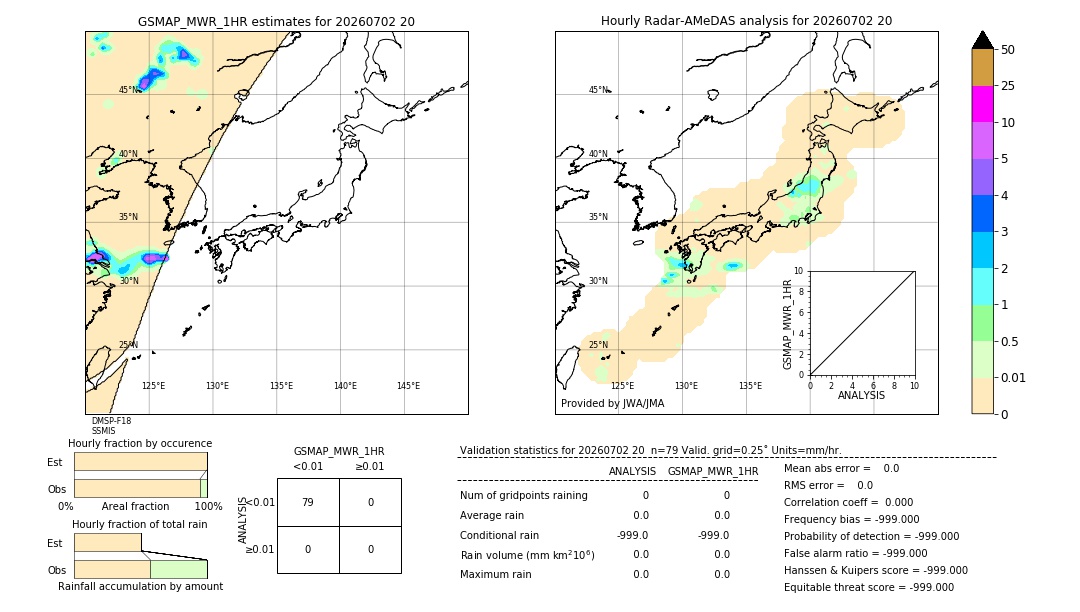 GSMaP MWR validation image. 2026/07/02 20