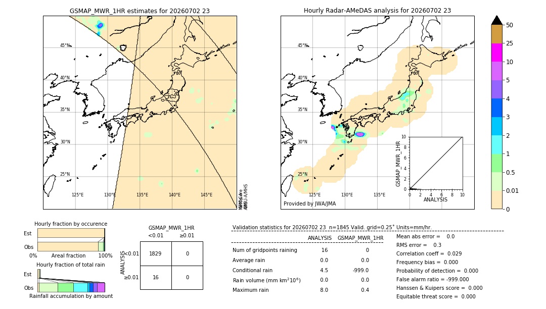 GSMaP MWR validation image. 2026/07/02 23