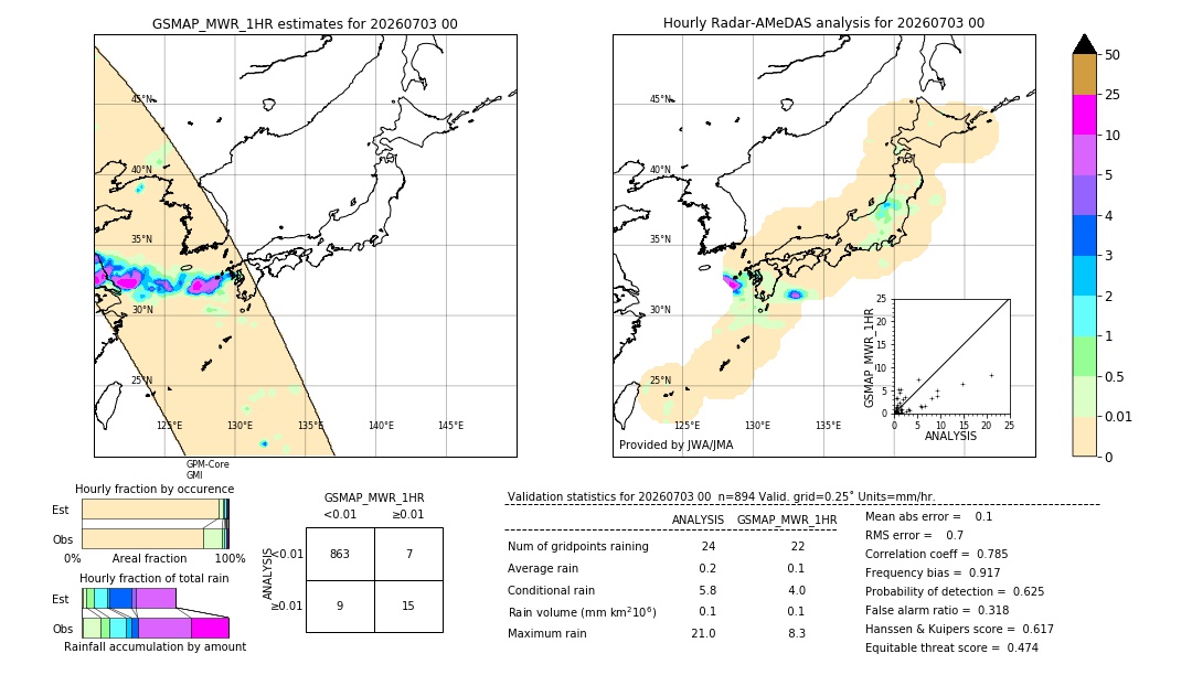 GSMaP MWR validation image. 2026/07/03 00