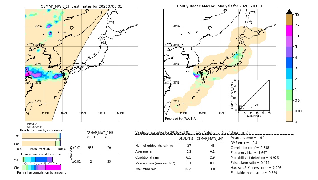 GSMaP MWR validation image. 2026/07/03 01