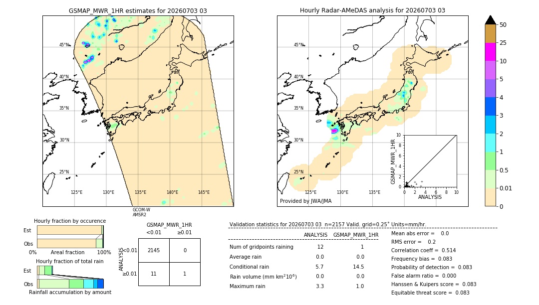 GSMaP MWR validation image. 2026/07/03 03