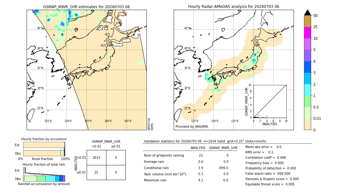 GSMaP MWR validation image. 2026/07/03 06