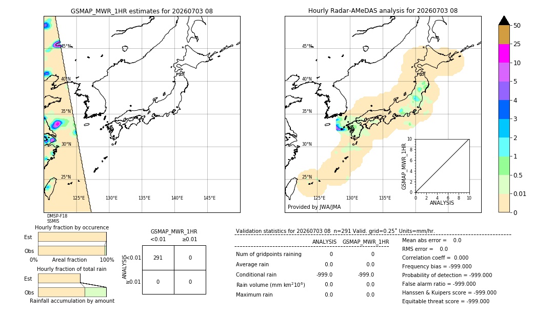 GSMaP MWR validation image. 2026/07/03 08