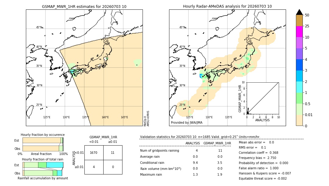 GSMaP MWR validation image. 2026/07/03 10