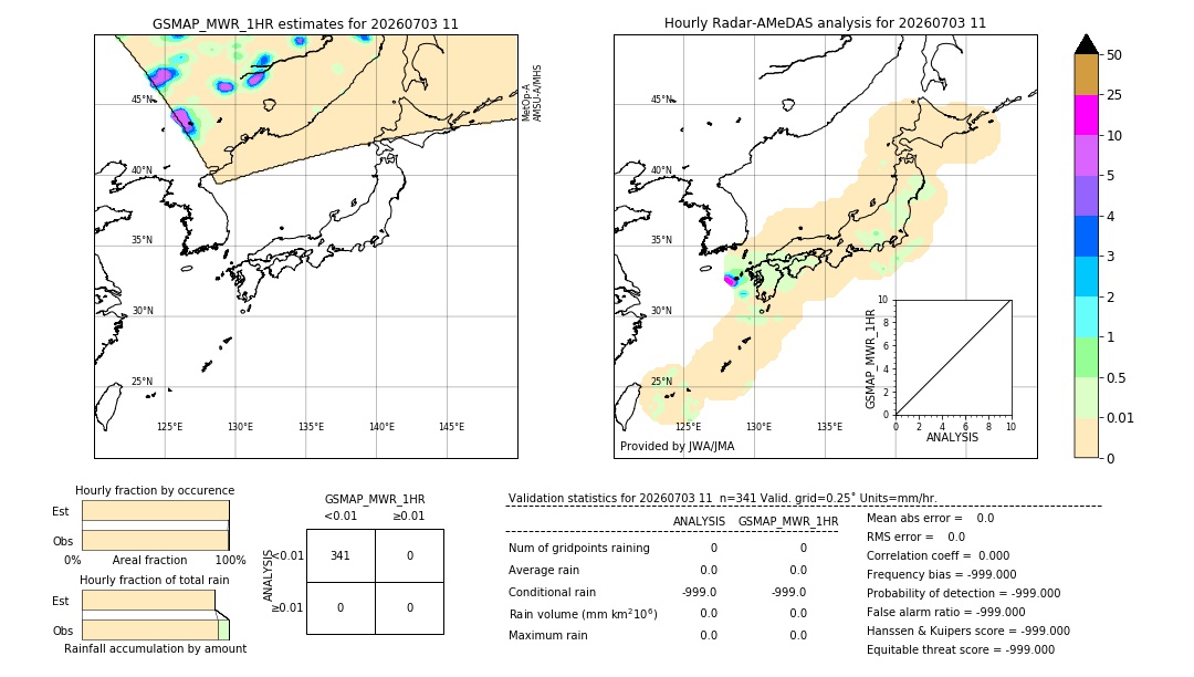 GSMaP MWR validation image. 2026/07/03 11
