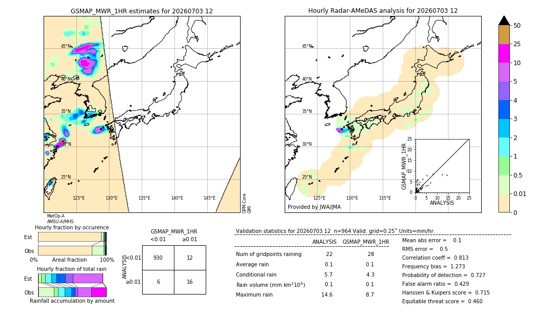 GSMaP MWR validation image. 2026/07/03 12