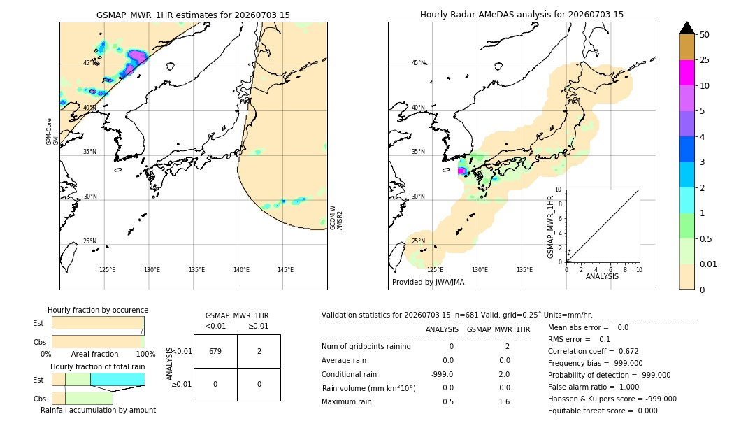 GSMaP MWR validation image. 2026/07/03 15